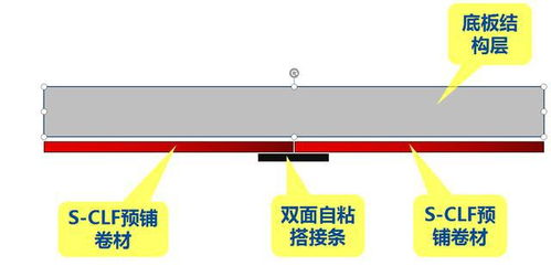 新型高分子膜基预铺反粘材料sCLF（中国红）在地下室防水工程中的应用优势与制造工艺