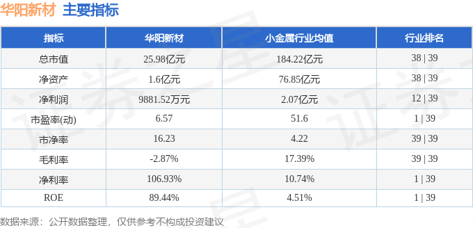 深度解析华阳新材 周内领涨17.17%，与新型膜材料增长逻辑的共同提示所改起所改起